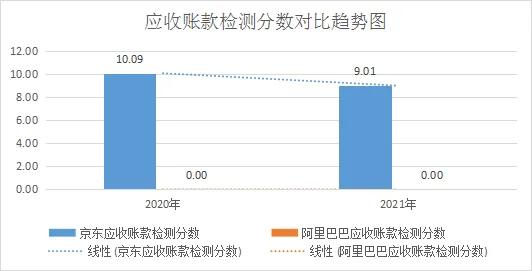 阿里巴巴调整？京东推出外卖服务？