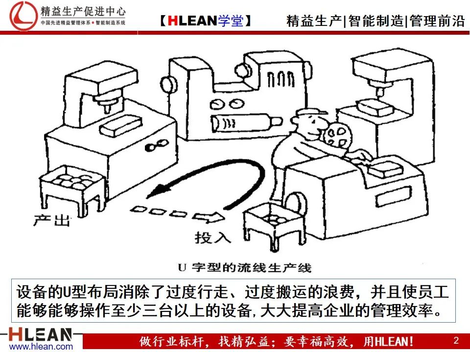 「精益學堂」精益生產——漫畫集