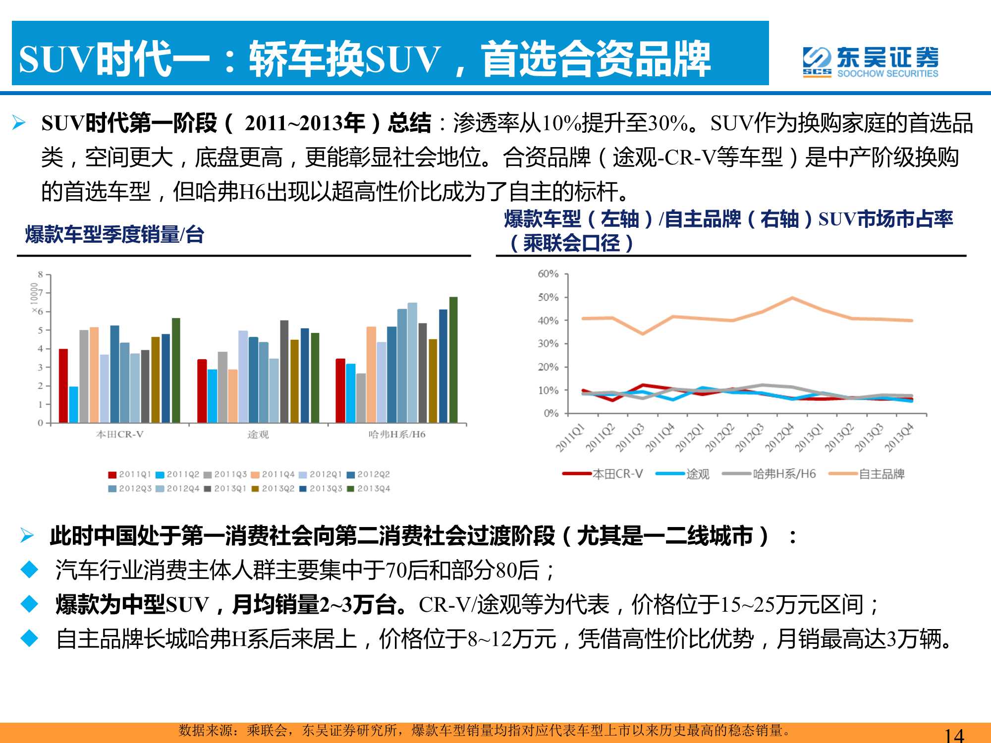 汽车与零部件行业：爆款车型的分析框架