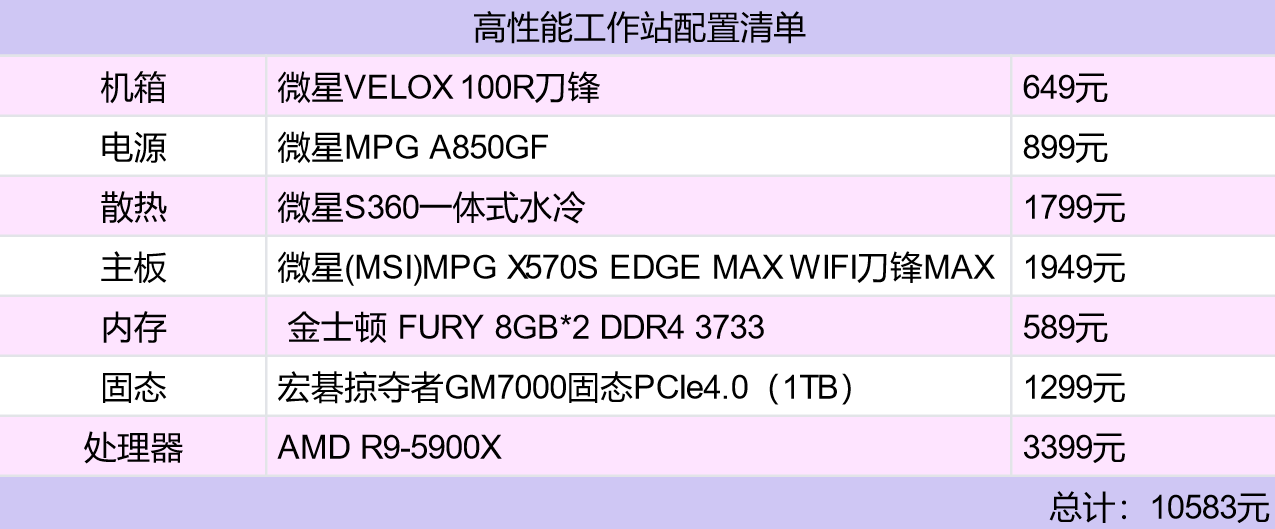 5000元就可以组一套高性能工作站，开展副业不用愁，配置清单分享