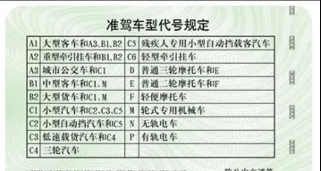 摩托车驾照怎么考,