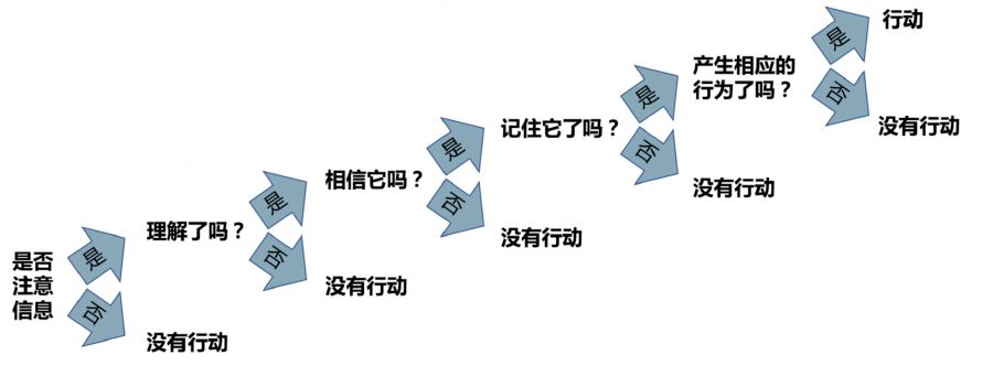 想成为一个强大的男人，这8件事，你真的要做到、做好