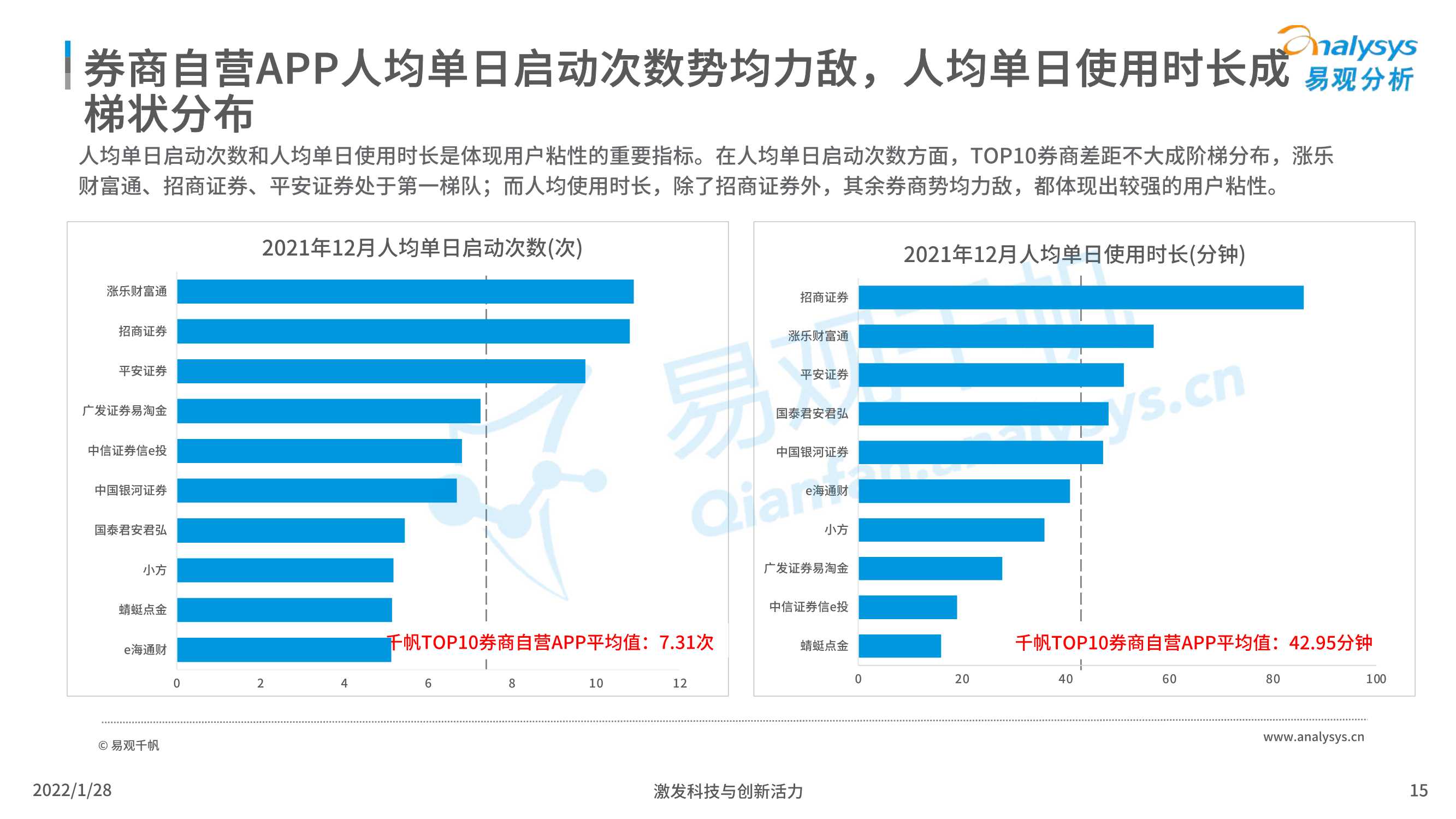 2022中国证券类APP创新专题应用分析报告