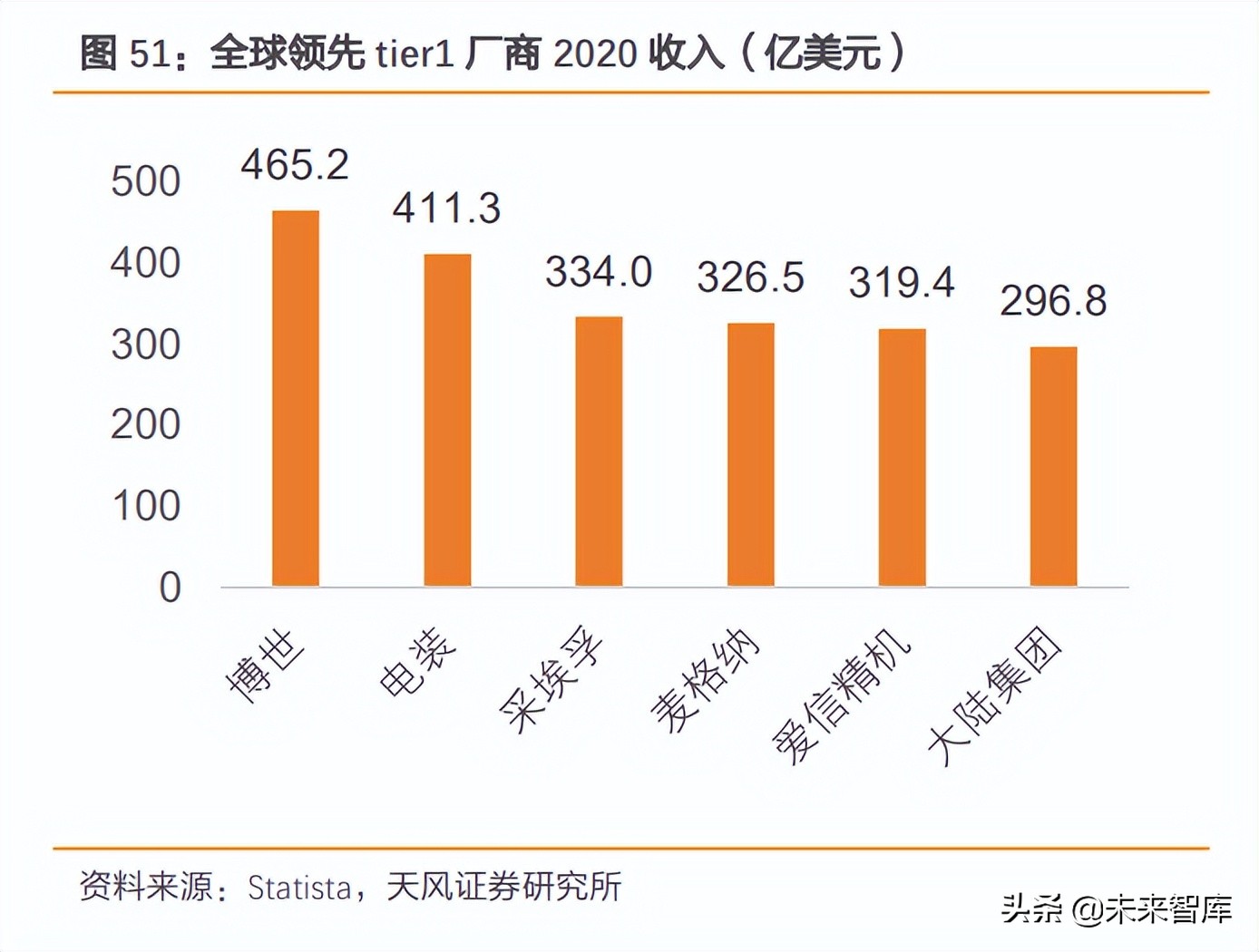 PCB行业深度研究：电动化+智能网联化催生汽车PCB投资新机遇