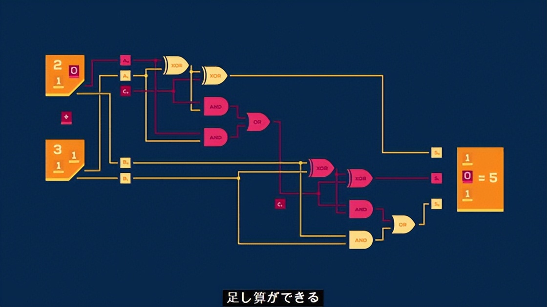 人類技術(shù)的極限——量子計算機