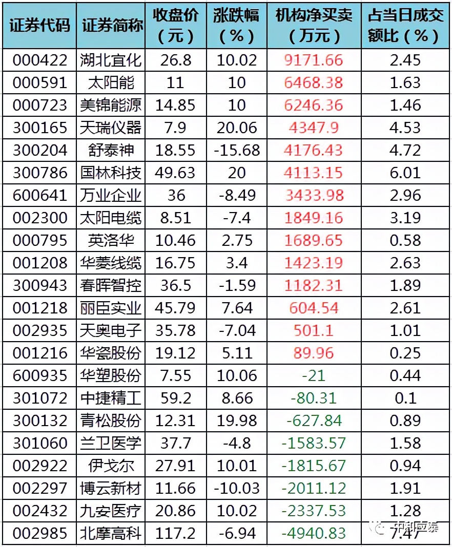 周四A股重要投资参考