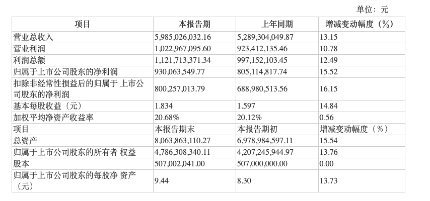 洽洽食品提价后业绩增速仍乏力，食品安全问题需引关注