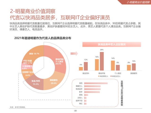 2021微博娱乐白皮书