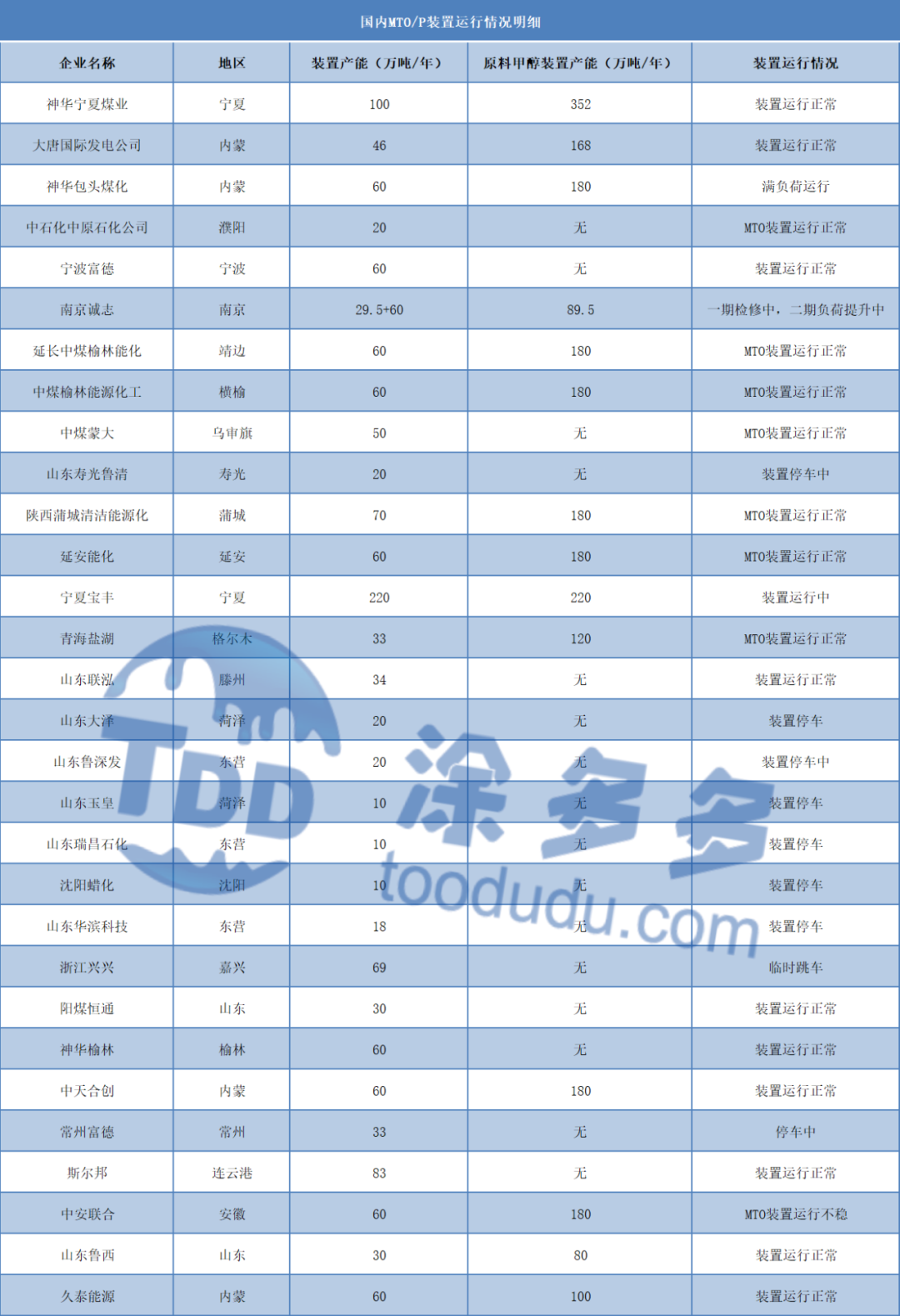 甲醇周刊：期货盘面跌至年内新低 现货市场跌势不减（2022.6.24）