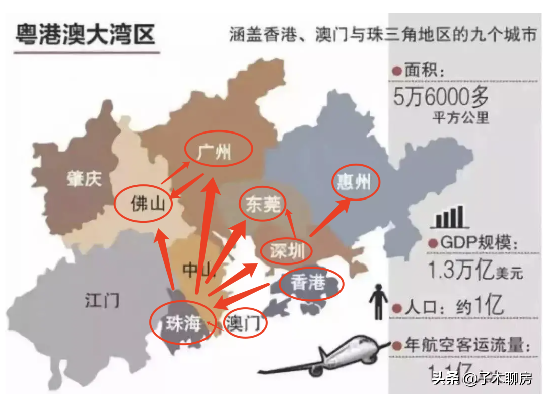 “新型城镇化”来了，给城市的房价趋势，带来什么变化？