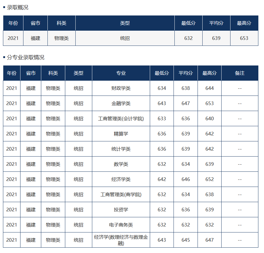 难度不输985！这18所大学，2022高考生看到都摇头