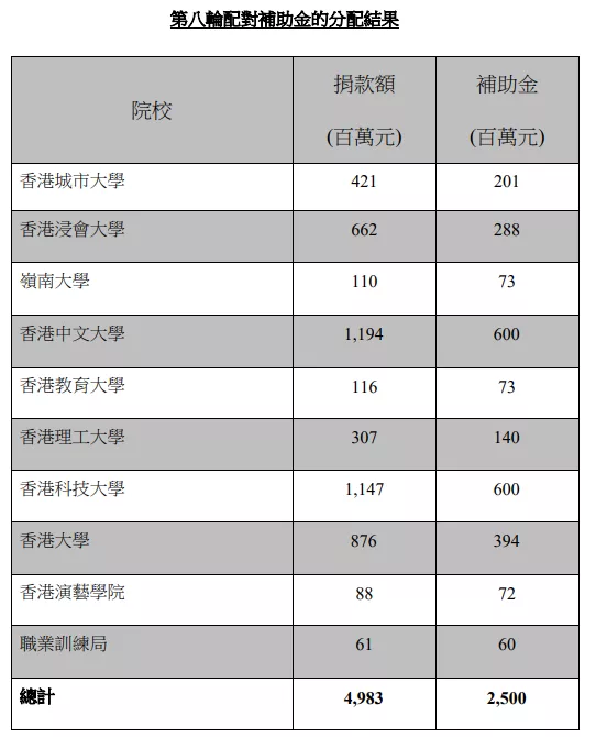 港中文院长花数亿购置房产！港校教授年薪竟达700万？