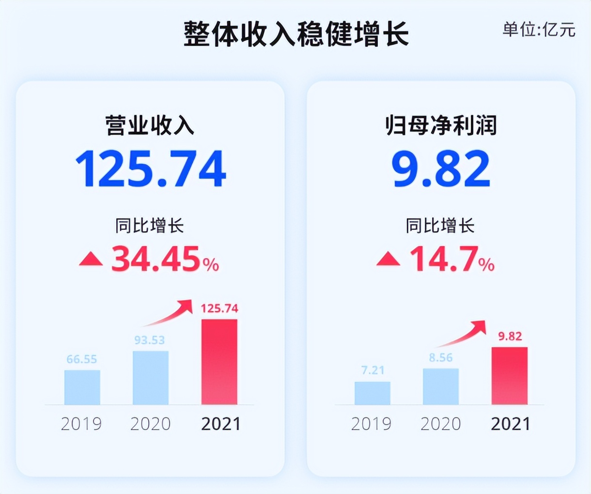 跨境賣家逃離亞馬遜，幸好還有劉強東