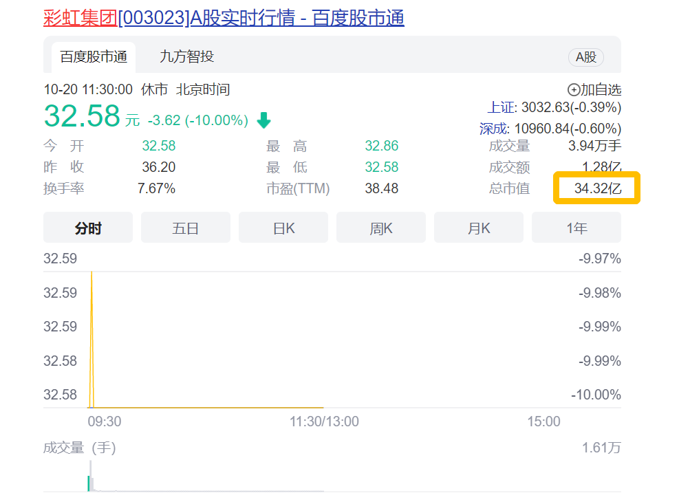 中国“光腿丝袜”被老外疯抢！秋裤、电热毯、热水袋也卖爆了……