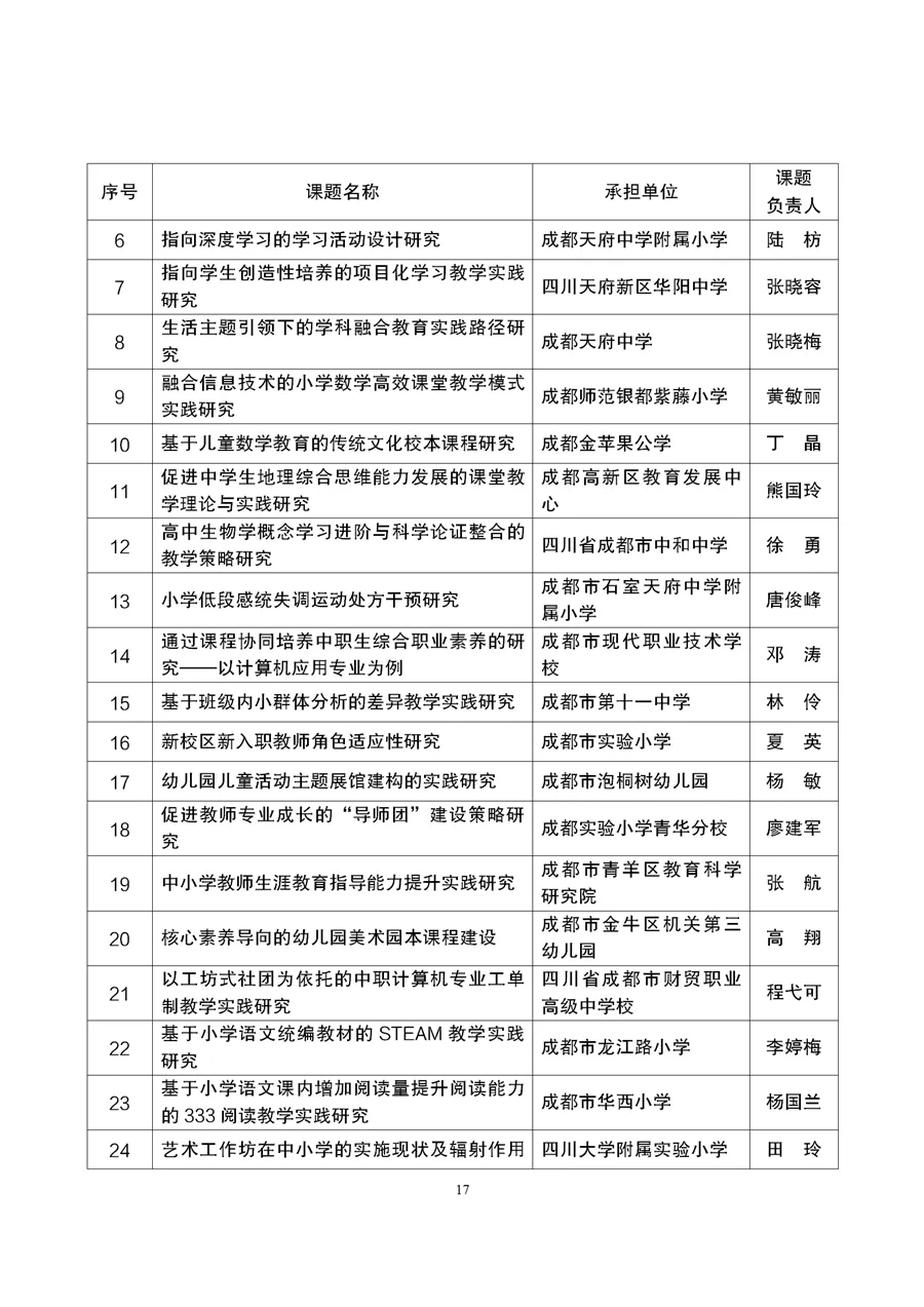 与职业教育有关！成都市2021年度教育科研规划课题拟立项名单公示