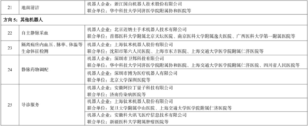 四部门公示77个机器人应用优秀场景名单→