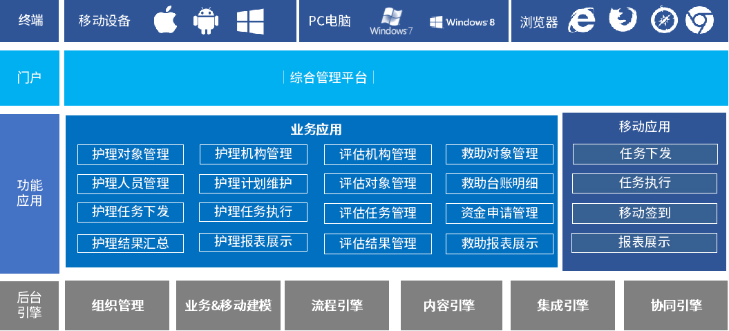 泛微在医保局特色应用：低代码构建保障制度体系综合管理平台