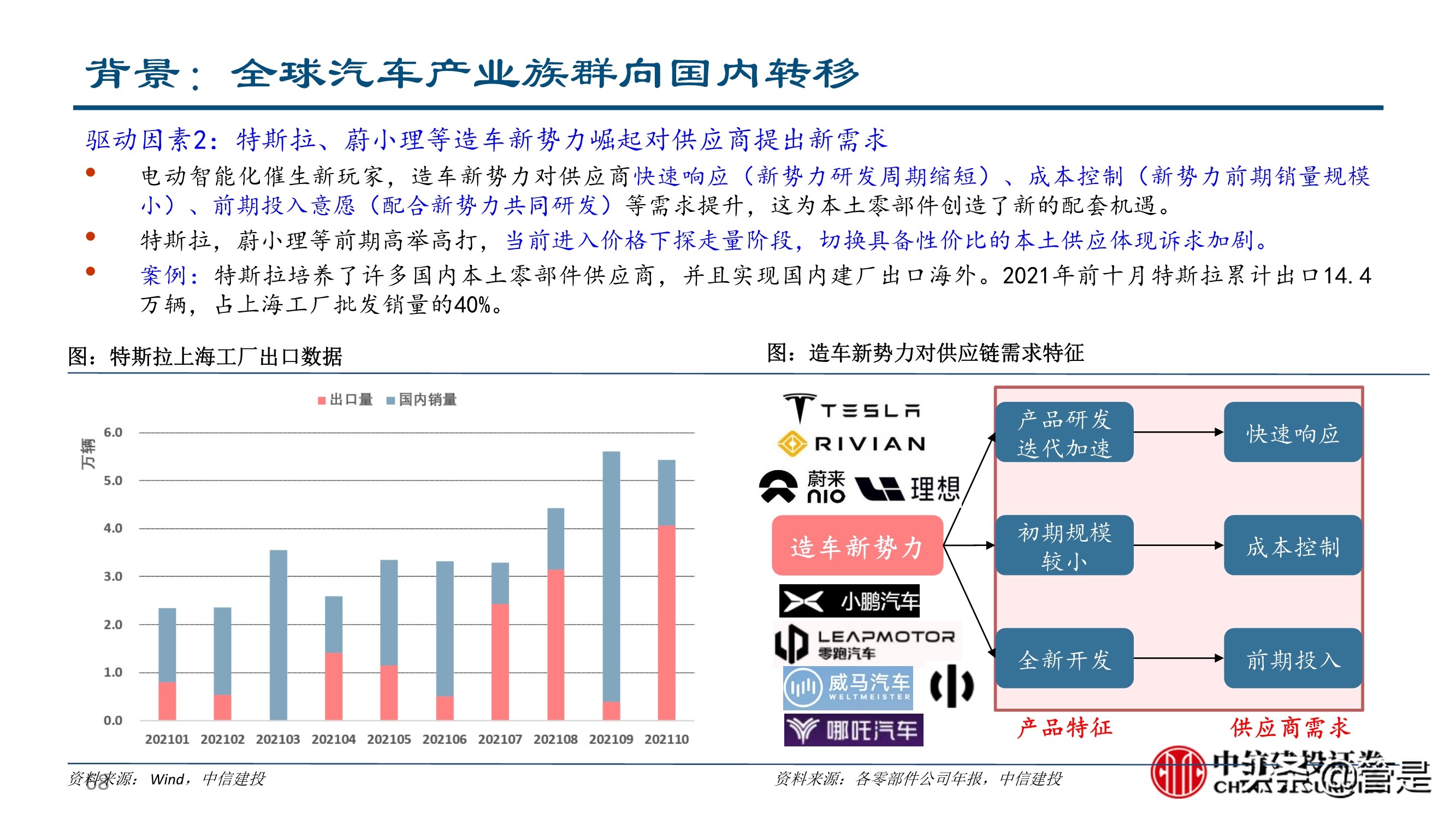 汽车零部件行业深度研究：成长路径与投研框架