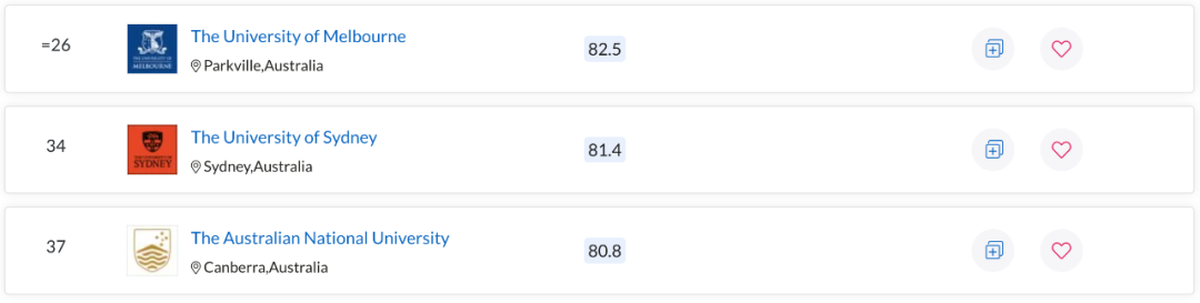 QS世界大学学科排名出炉！澳洲多校表现亮眼，一专业拿下全球第一
