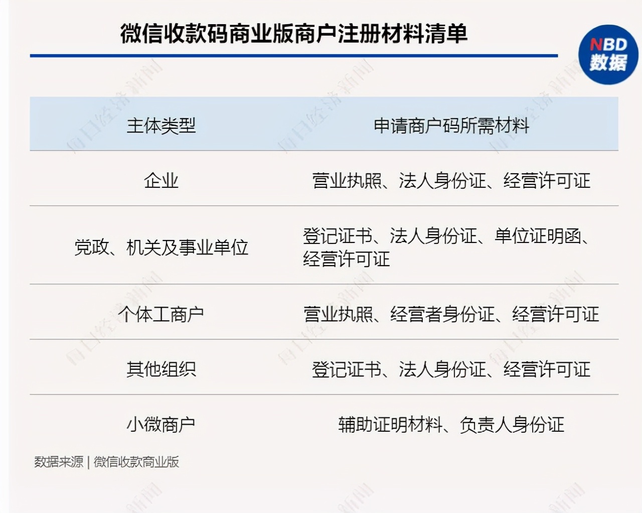 支付扫码新规下路边摊们怎么办（商户码和个人码有哪些区别）