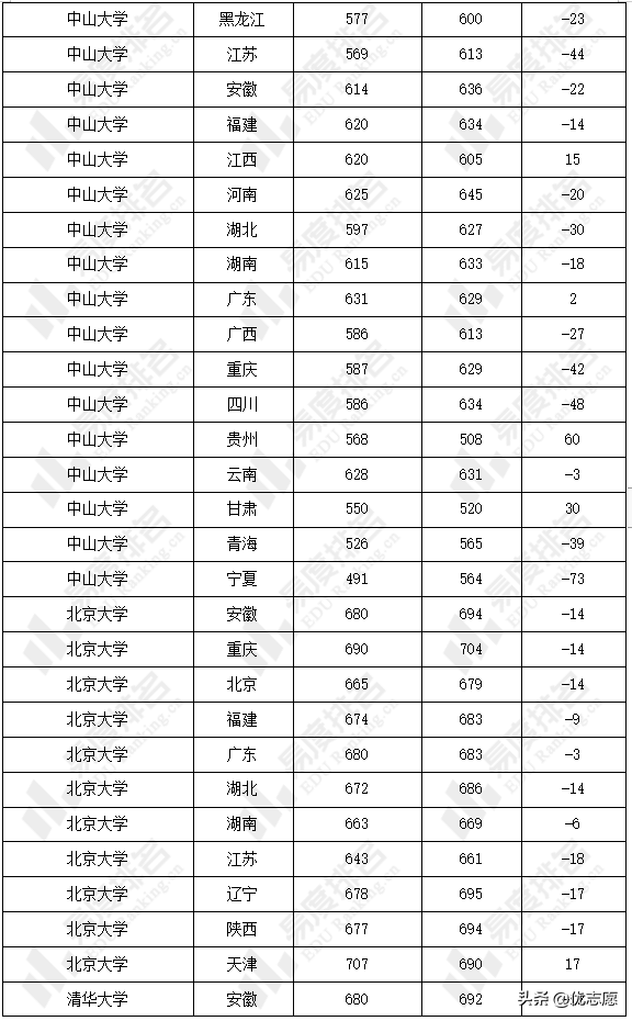 力学类专业强基计划招生分析：13所院校力学学科评级均在B-及以上