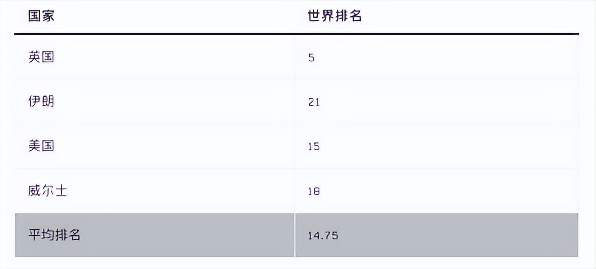 2022世界杯e组(世界杯各组形势分析：B组E组难度最大，英德都有翻车可能？)