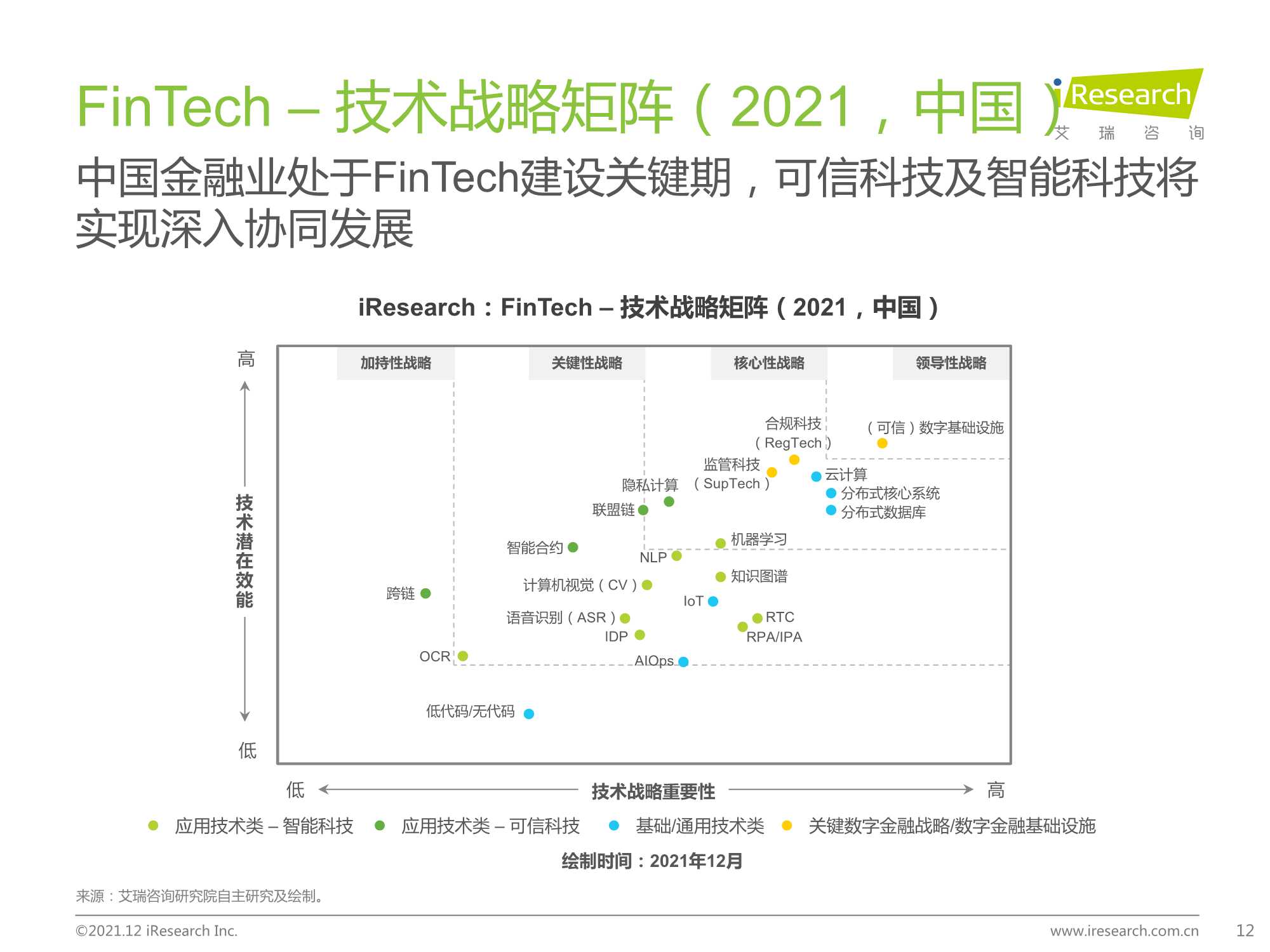 2021年中国FinTech行业发展洞察报告（艾瑞咨询）