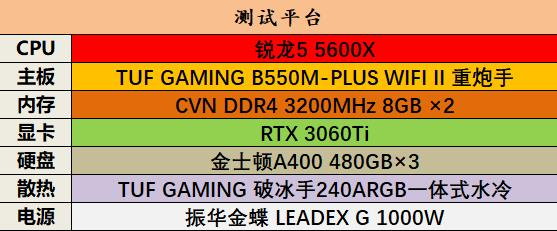 电竞玩家过年买啥CPU？锐龙5 5600X VS i5 12600K网游实测
