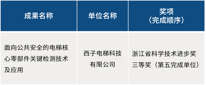 创新＋质量！西子电梯科技揽获多项省级奖项