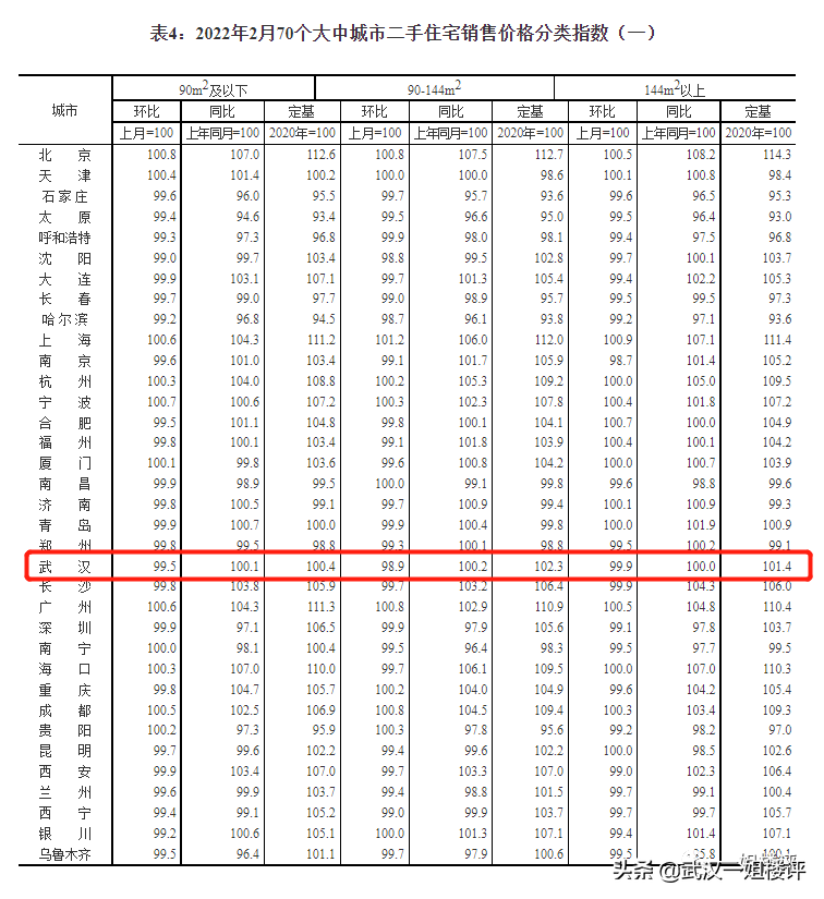 武汉市二手房,武汉市二手房房价最新消息