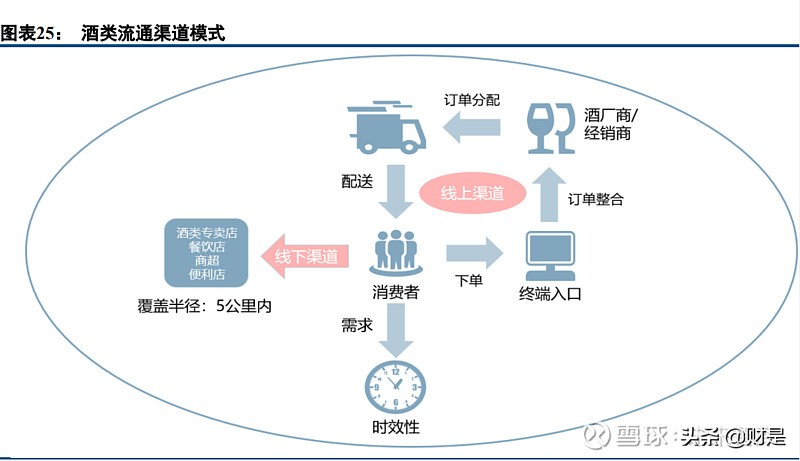 华致酒行研究报告：强渠道与强品牌合一，酒水流通龙头持续高增长