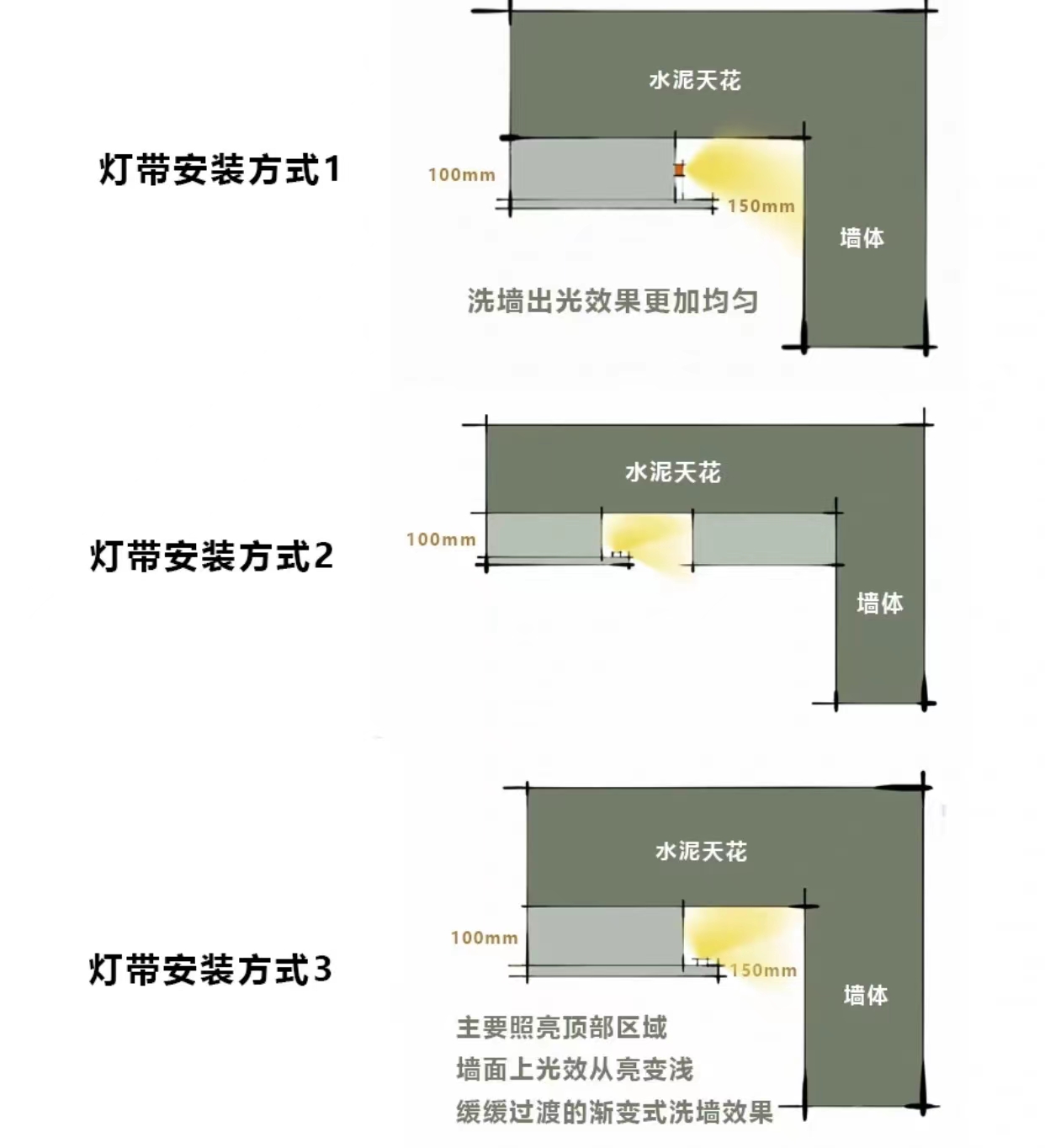 装修，这9个东西一定要提前网购，不仅是省钱，而是实体店不好买