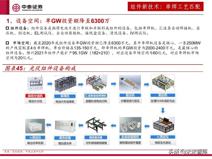 光伏设备行业研究及2022年度策略：全面拥抱新技术