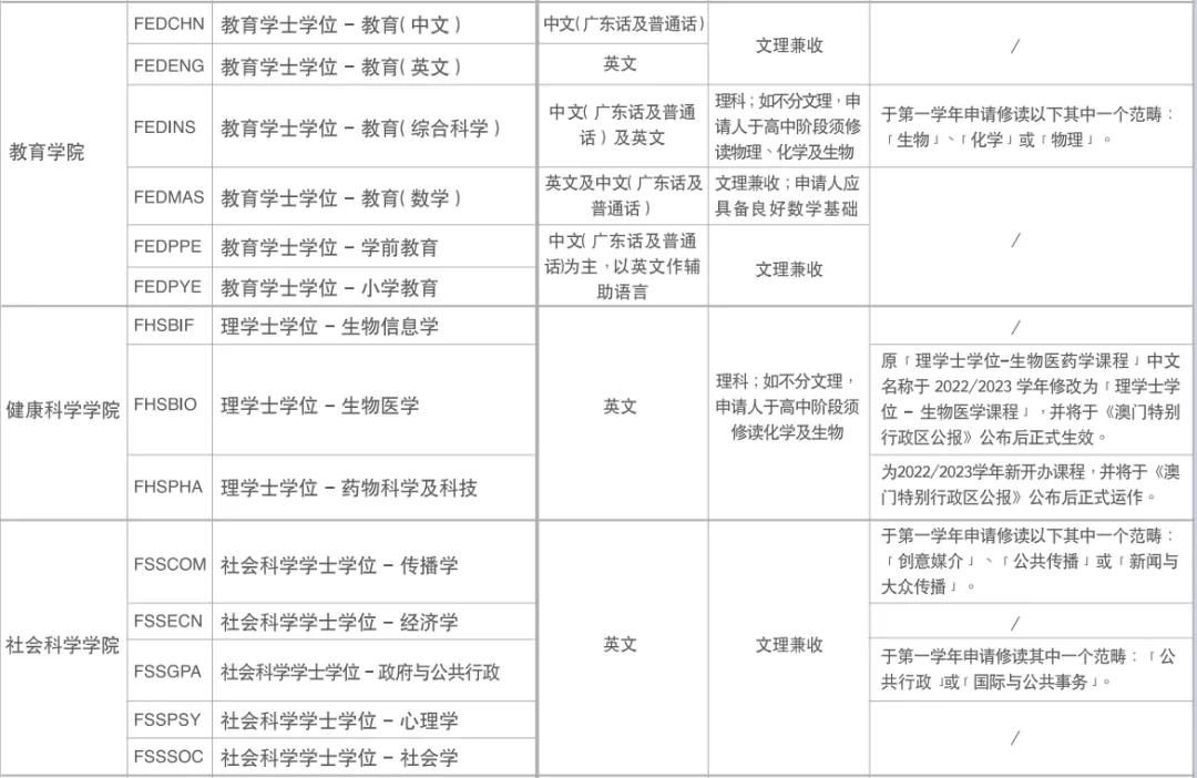 2022本科｜澳门大学内地生招生简章！申请时间、专业、要求汇总