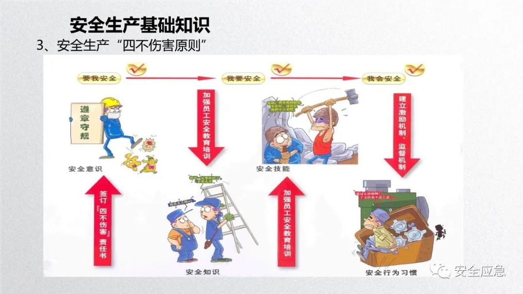 什么是三级安全教育？最全总结合集