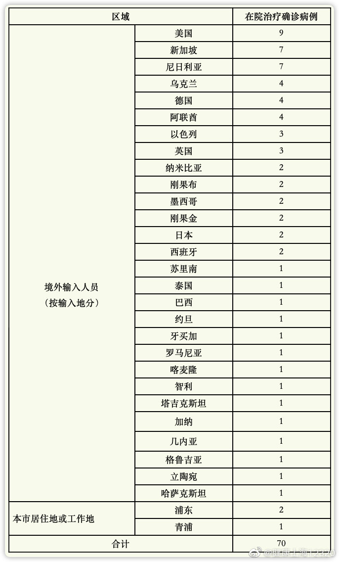 上海今天最新疫情图片