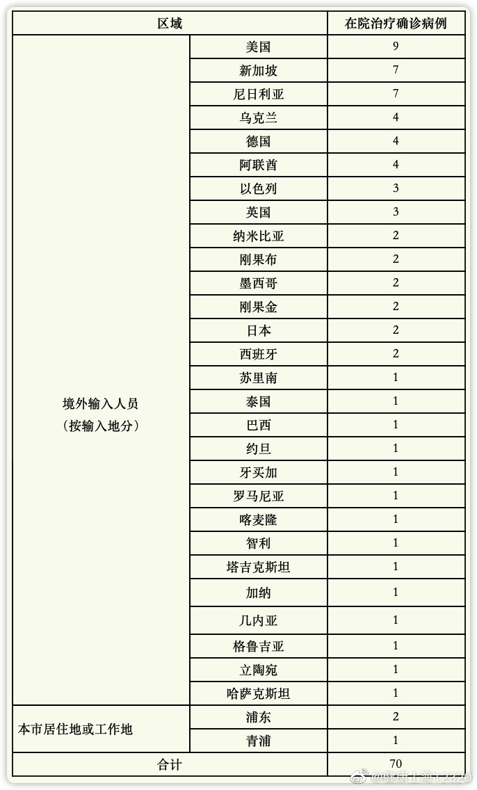 今天上海疫情最新消息：昨日无新增本土确诊 卫健委答疑上海20多家医院停诊