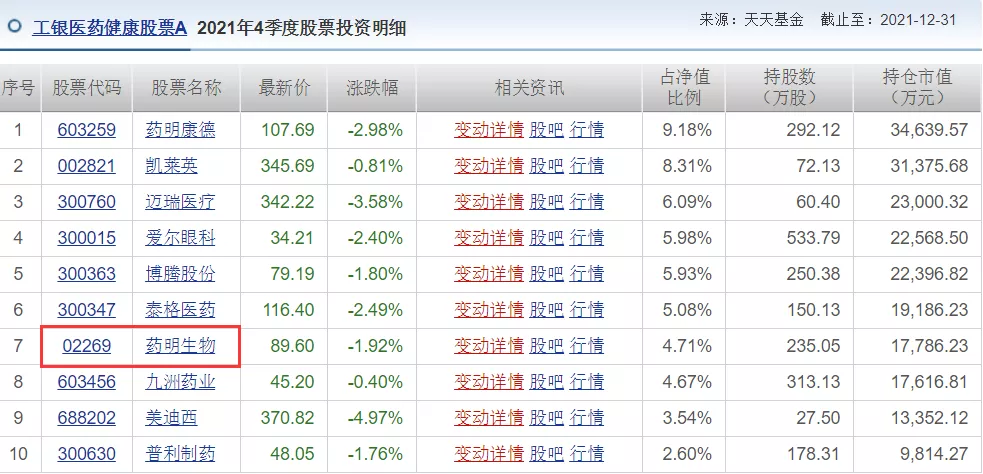 28只可投资港股的医药主题基金，您喜欢谁