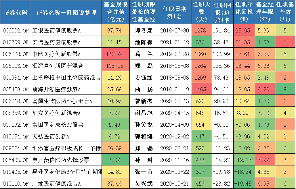28只可投资港股的医药主题基金，您喜欢谁