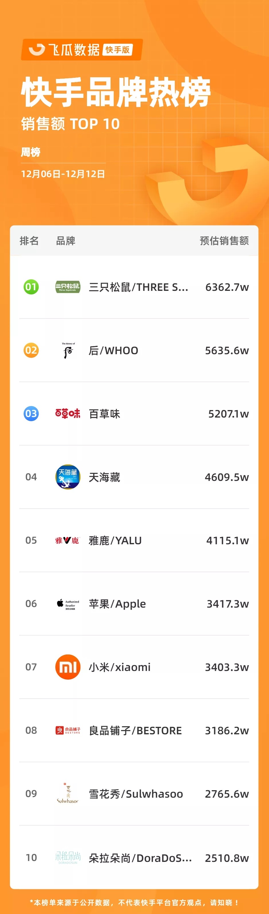 网红排名前十,2021年快手人气榜 - v渠道