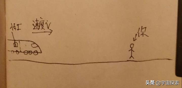 受欢迎的科学：4D解释4维的时间和空间？
