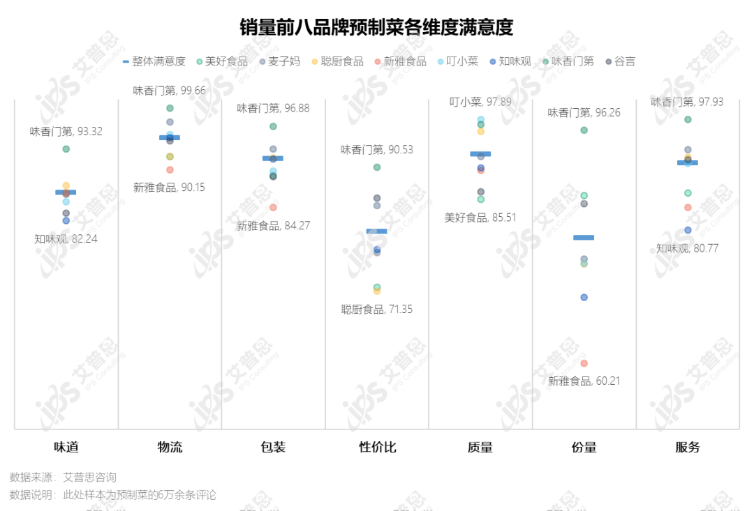 洞察｜艾普思咨询：2022预制菜市场发展及消费行为研究报告