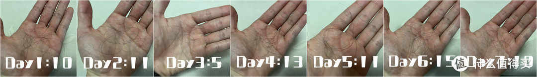 交完無數(shù)智商稅后，找到這幾款—盤點這些年用過的防脫護發(fā)產(chǎn)品
