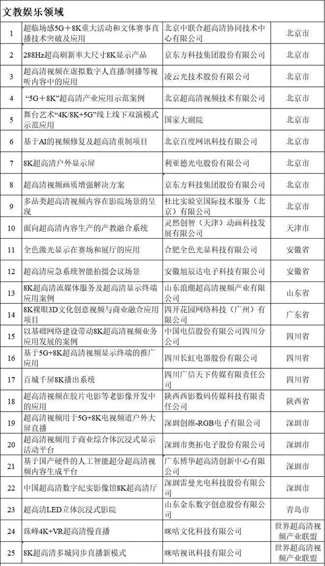 “拟入选超高清视频典型应用案例名单”公示