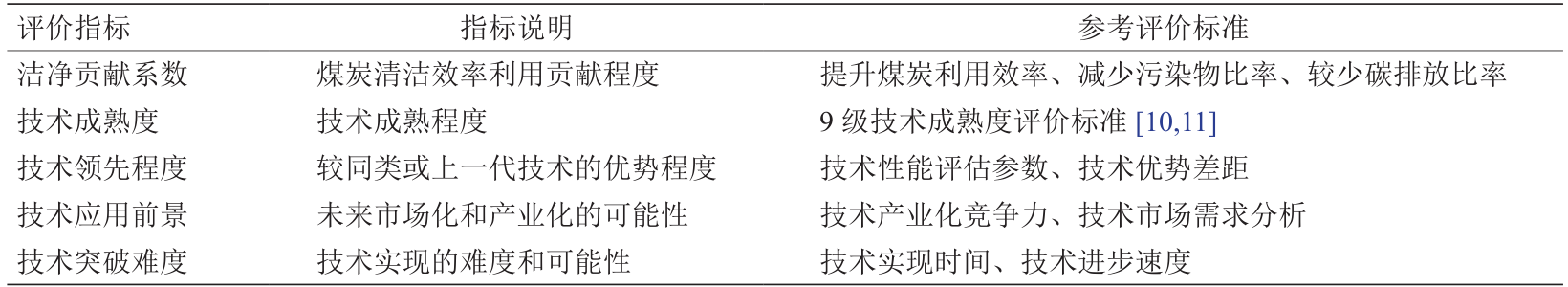 我国洁净煤技术2035 发展趋势与战略对策研究