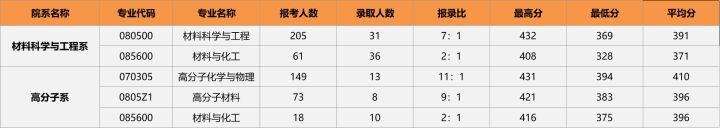 23/24考研专业深度解析——材料科学与工程