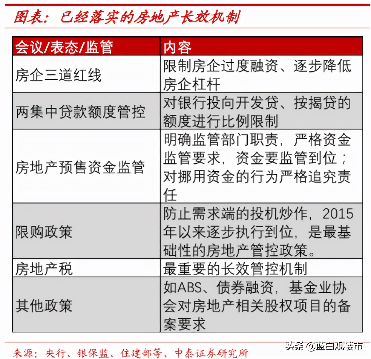 2022年楼市三大展望：房产税试点落地，房企大洗牌，房价强力掌控