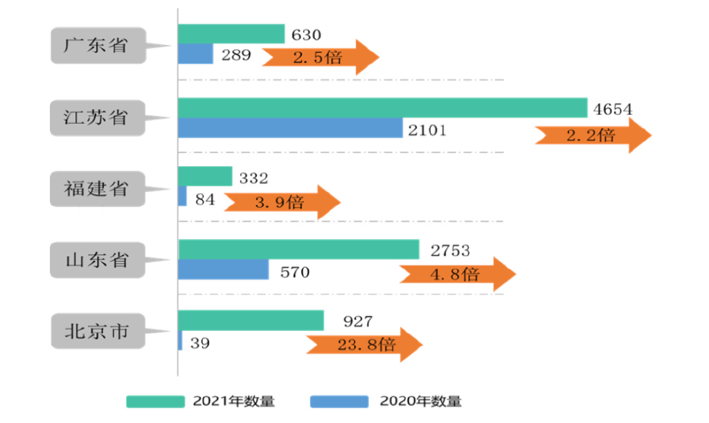 去年制造业的智能制造发展进程如何？一文看懂→