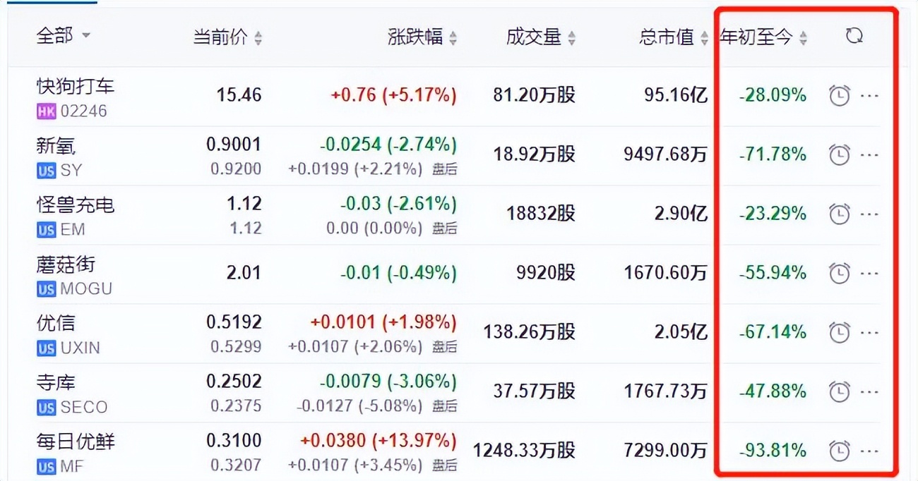 互联网“第一股”们：风光过后，惨不忍睹