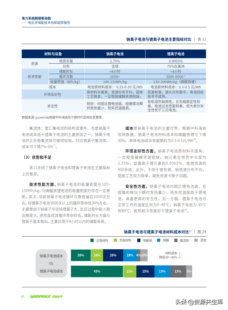 2022年电化学储能技术创新趋势报告（全产业链+创新技术图谱）